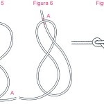 Nudo de Bondage «La figura del ocho»